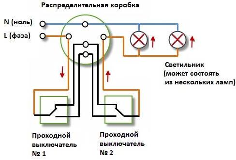 Diagrama de fiação de controle de iluminação