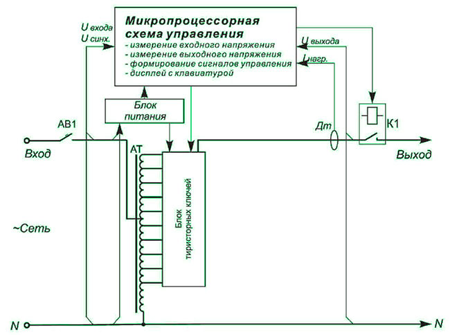 Electronic voltage regulator circuit