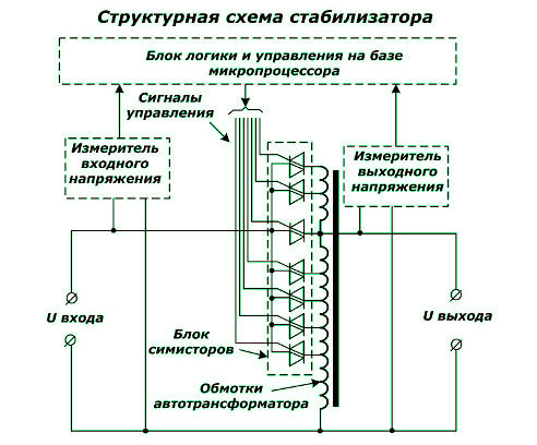 Electronic voltage regulator