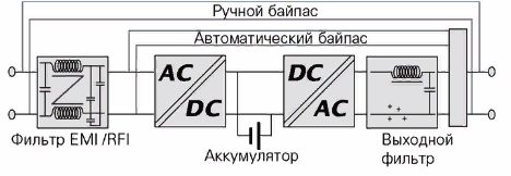 A stabilizátor szerkezeti diagramja