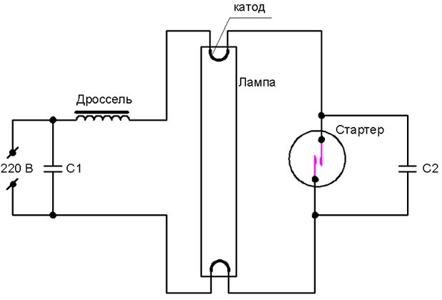 Circuito de alimentación de la lámpara fluorescente