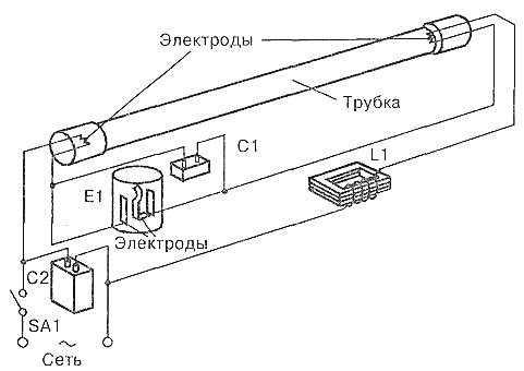 Het schema voor het opnemen van een fluorescentielamp in een elektrisch netwerk