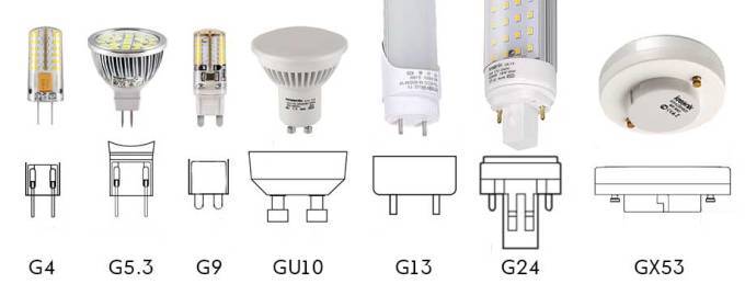 Tipos de tampas de lâmpadas
