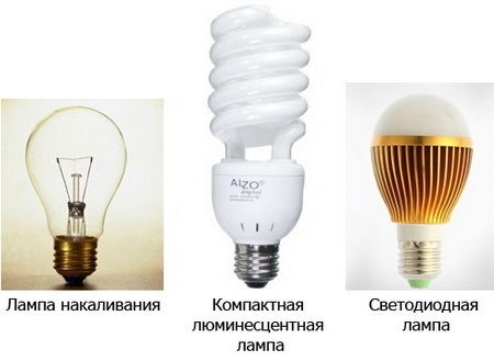 A lámpák típusai