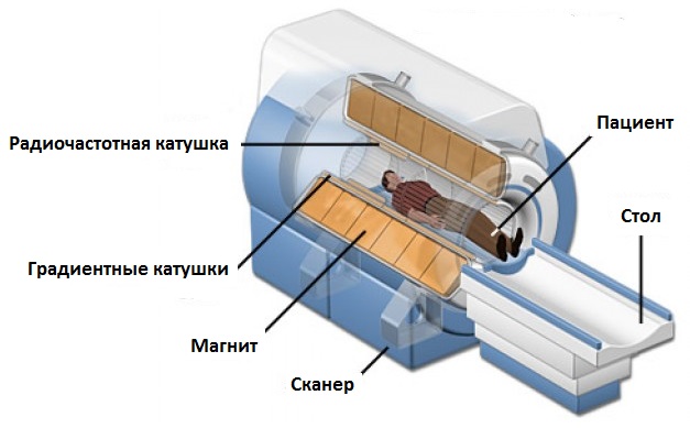 Zařízení MRI