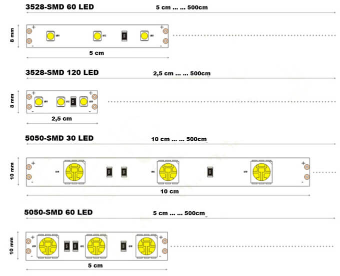Iškirpimo ilgis atsižvelgiant į skirtingus LED tankius