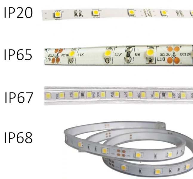 LED-kaistale eri suojaustasoilla