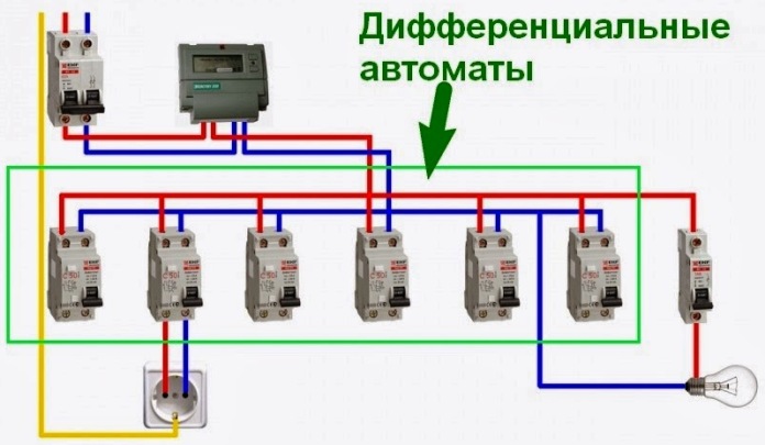 Het schema voor het verbinden van difavtomatov in een eenfasig netwerk