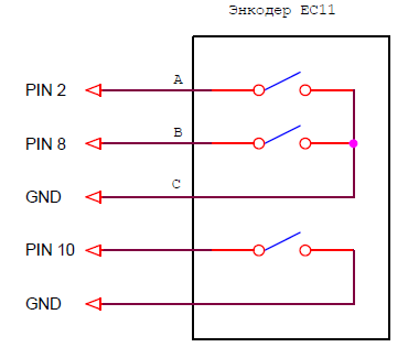Exempel på en verklig kodar-pinout