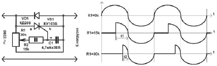 Schéma nejjednoduššího tyristorového regulátoru výkonu