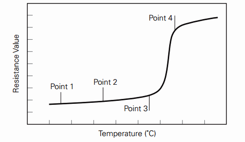 Dependência de temperatura da resistência