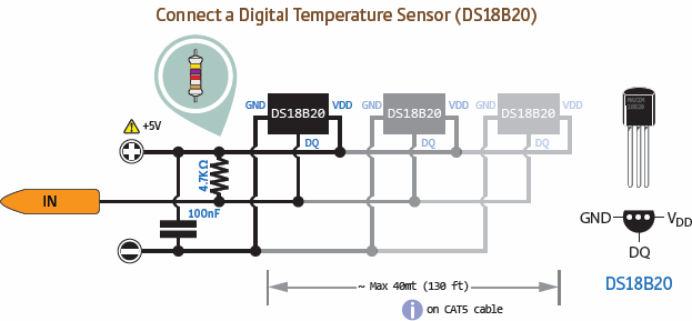 Schéma pripojenia senzora ds18b20 na Arduino