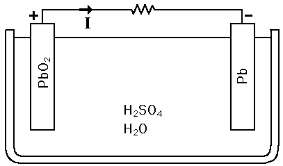 Akkumulátor diagram