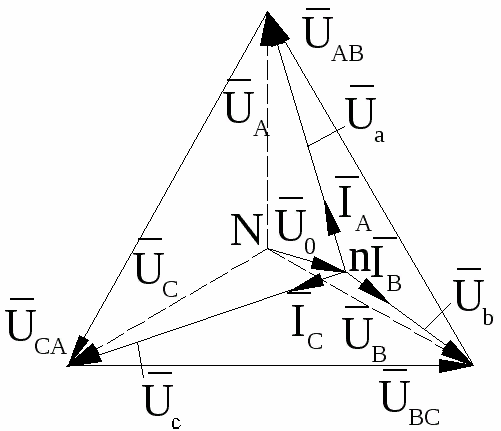 Fázová nerovnováha ve vektorovém diagramu