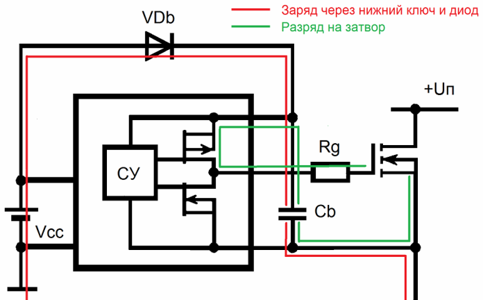 Bootstrap kondenzátor v polovičním můstku řídicího obvodu