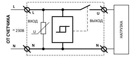 Diagrama de conexão do USM