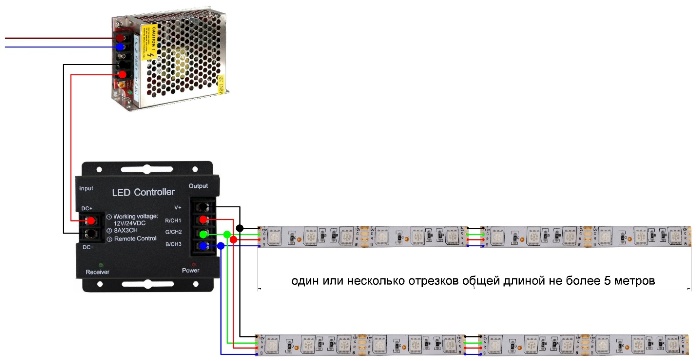 Diagrama de conexão de fita com mais de cinco metros