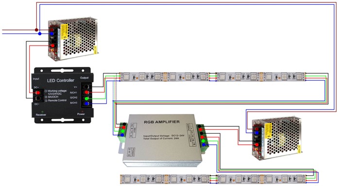 Fiação de faixa de LED usando um amplificador RGB