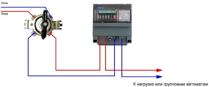 Schemat połączeń przełącznika pakietów w panelu elektrycznym