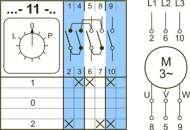Un ejemplo de uso de un conmutador de paquetes para invertir un motor asíncrono trifásico