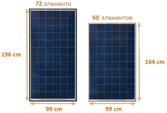 Dimensione del pannello solare