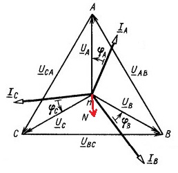 Jednosměrný vektorový diagram zatížení