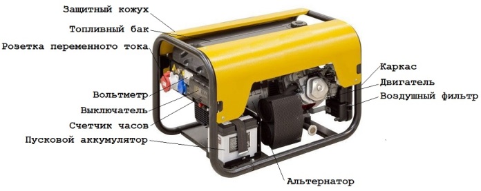 Gerador a diesel - dispositivo e princípio de operação