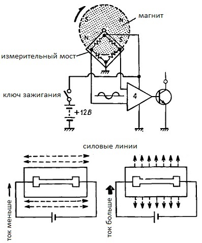 The principle of operation of the sensor
