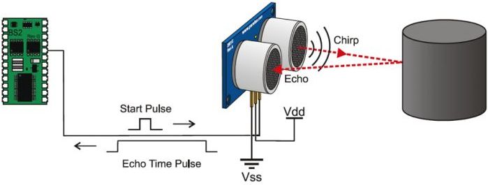 The principle of operation of the sensor