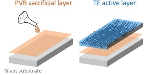 Materiał termoelektryczny z uporządkowanymi nanorurkami