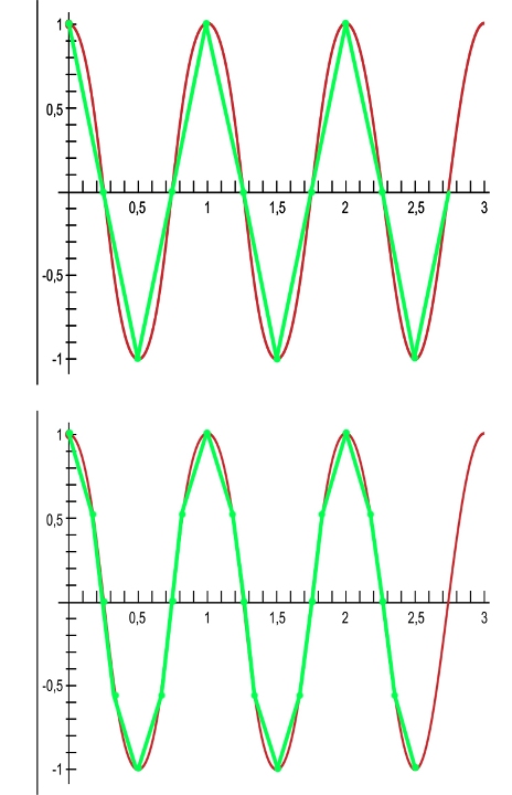 Waveform example