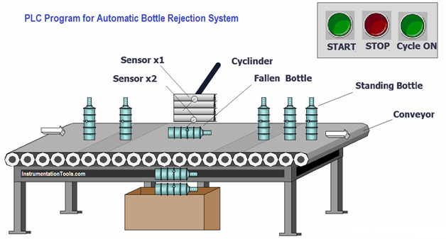 Automatinė butelio išmetimo sistema